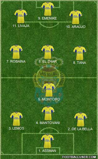 U.D. Las Palmas S.A.D. football formation