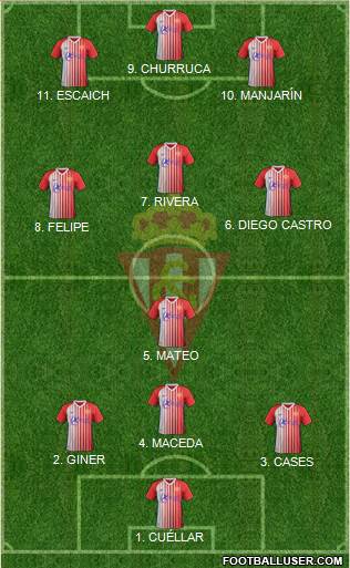Real Sporting S.A.D. B Formation 2022