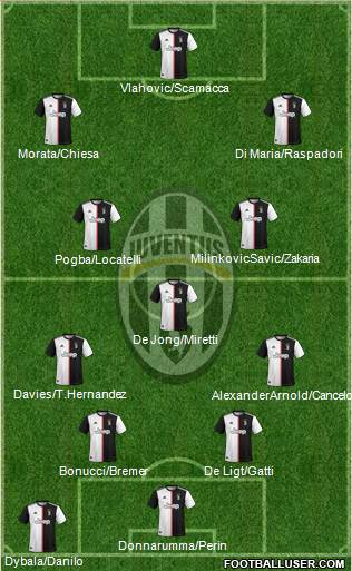 Juventus Formation 2022