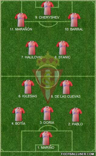 Real Sporting S.A.D. B Formation 2022