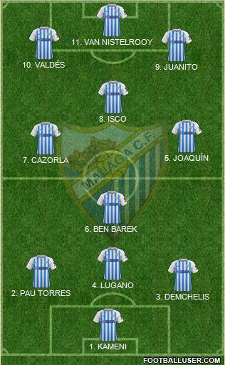 Málaga C.F., S.A.D. 4-3-3 football formation