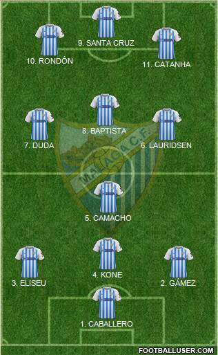 Málaga C.F., S.A.D. 5-3-2 football formation