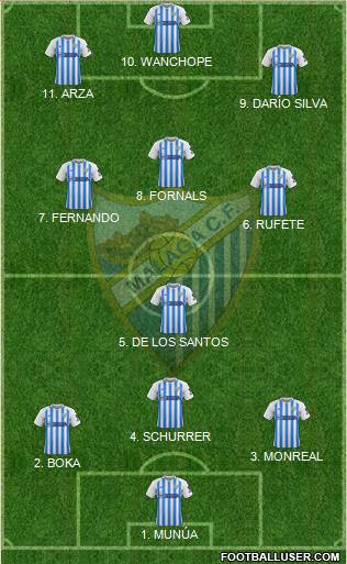 Málaga C.F., S.A.D. football formation