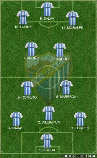 Málaga C.F., S.A.D. football formation