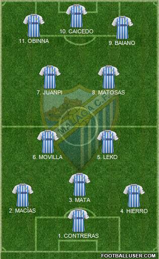 Málaga C.F., S.A.D. football formation