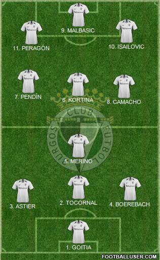 Burgos C.F., S.A.D. Formation 2022