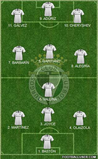 Burgos C.F., S.A.D. Formation 2022