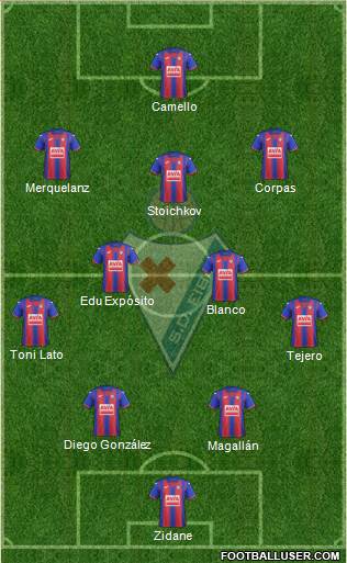 S.D. Eibar S.A.D. Formation 2022