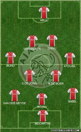 AFC Ajax Formation 2022