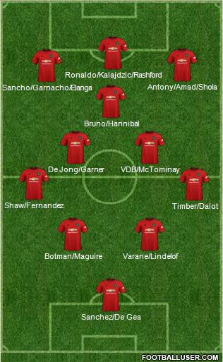 Manchester United 4-2-3-1 football formation