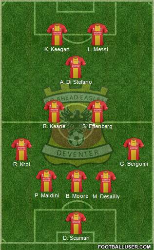 Go Ahead Eagles Formation 2022