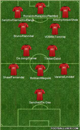 Manchester United 3-4-3 football formation