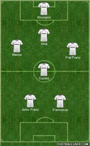 West Ham United Formation 2022