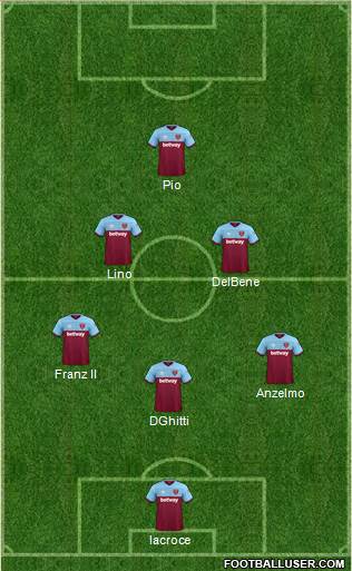 West Ham United Formation 2022