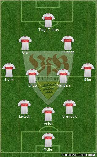 VfB Stuttgart Formation 2022