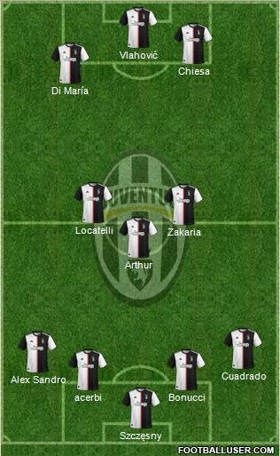Juventus Formation 2022