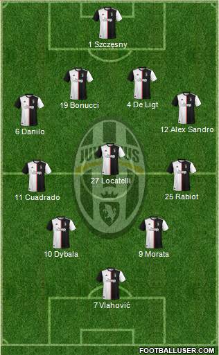 Juventus Formation 2022