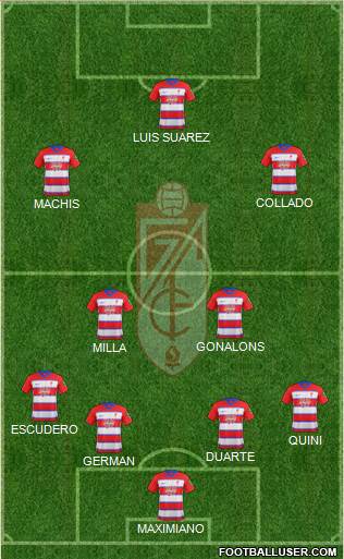 Granada C.F. 4-3-3 football formation