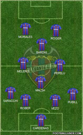 Levante U.D., S.A.D. 4-4-2 football formation