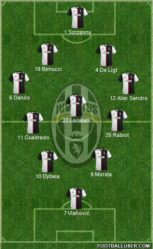Juventus Formation 2022