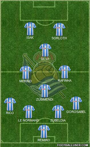 Real Sociedad S.A.D. Formation 2022