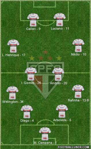 São Paulo FC Formation 2022