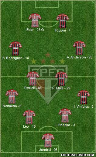 São Paulo FC Formation 2022