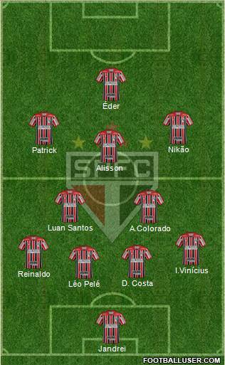São Paulo FC Formation 2022