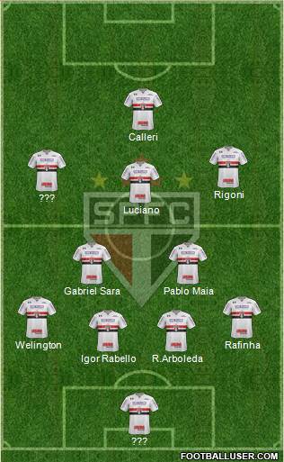 São Paulo FC Formation 2022
