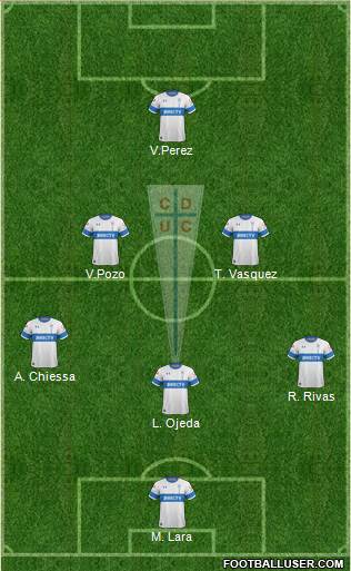 CD Universidad Católica Formation 2022