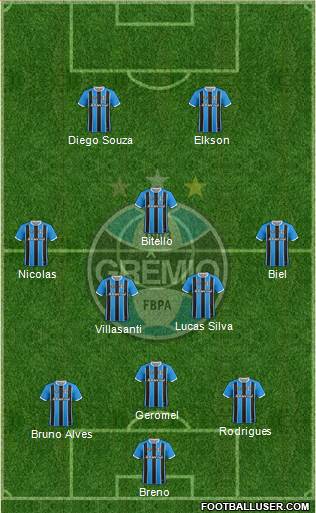 Grêmio FBPA Formation 2022