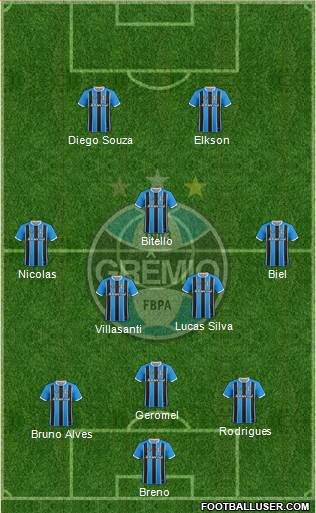 Grêmio FBPA football formation