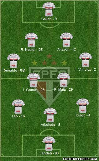 São Paulo FC Formation 2022
