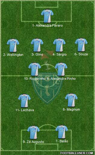 Paysandu SC Formation 2022