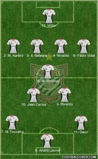 Paulista FC Formation 2022