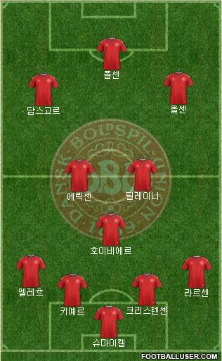 Denmark Formation 2022