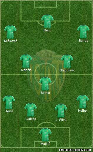 NK Istra 1961 Formation 2022