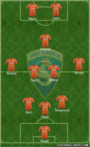 HNK Sibenik Formation 2022