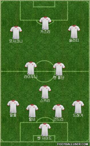 Tunisia Formation 2022