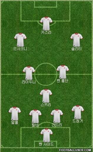 Tunisia football formation