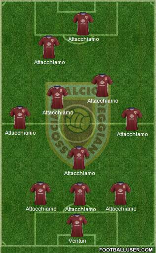 Reggiana Formation 2022