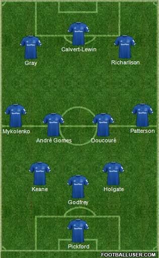 Everton Formation 2022