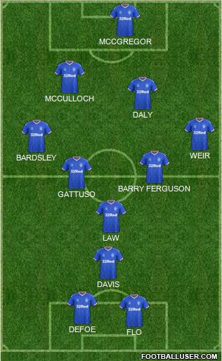 Rangers Formation 2022