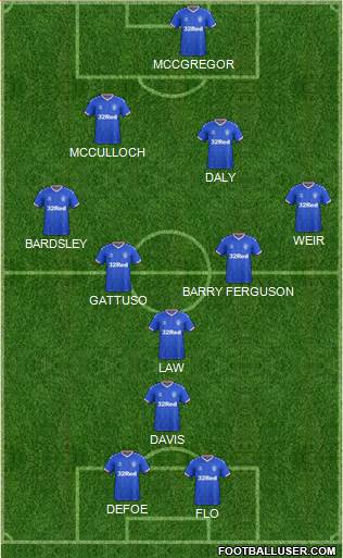 Rangers football formation