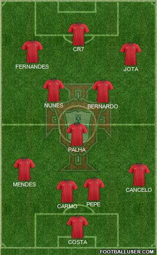 Portugal Formation 2022