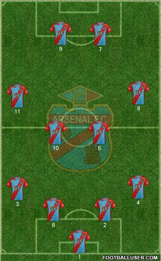 Arsenal de Sarandí football formation