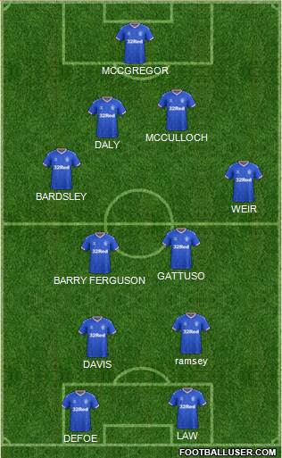 Rangers Formation 2022