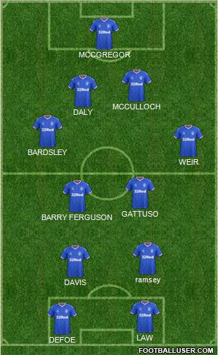 Rangers football formation