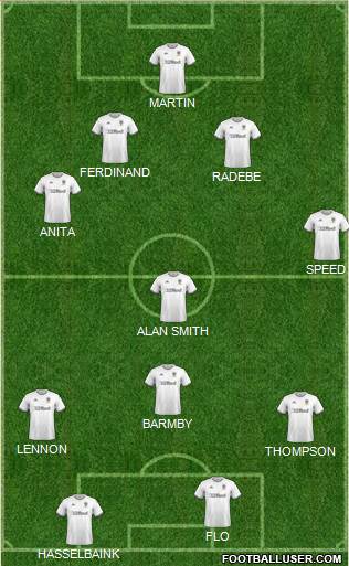 Leeds United Formation 2022