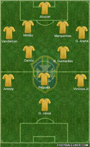 Brazil Formation 2022